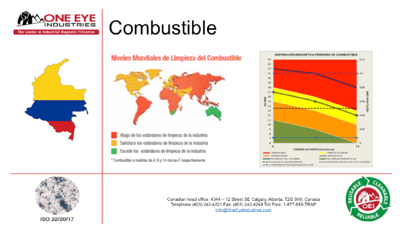 Gráfica Combustible Colombia