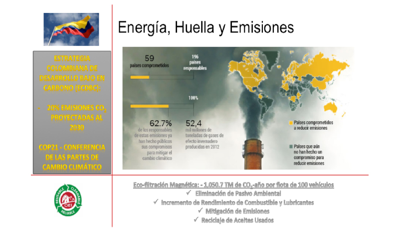 energía, huella de carbono y emisiones